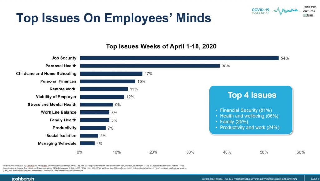 Evolving Employee Engagement Strategies During Coronavirus