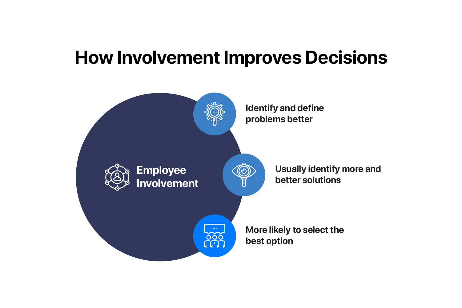 agile hr - employee involvement