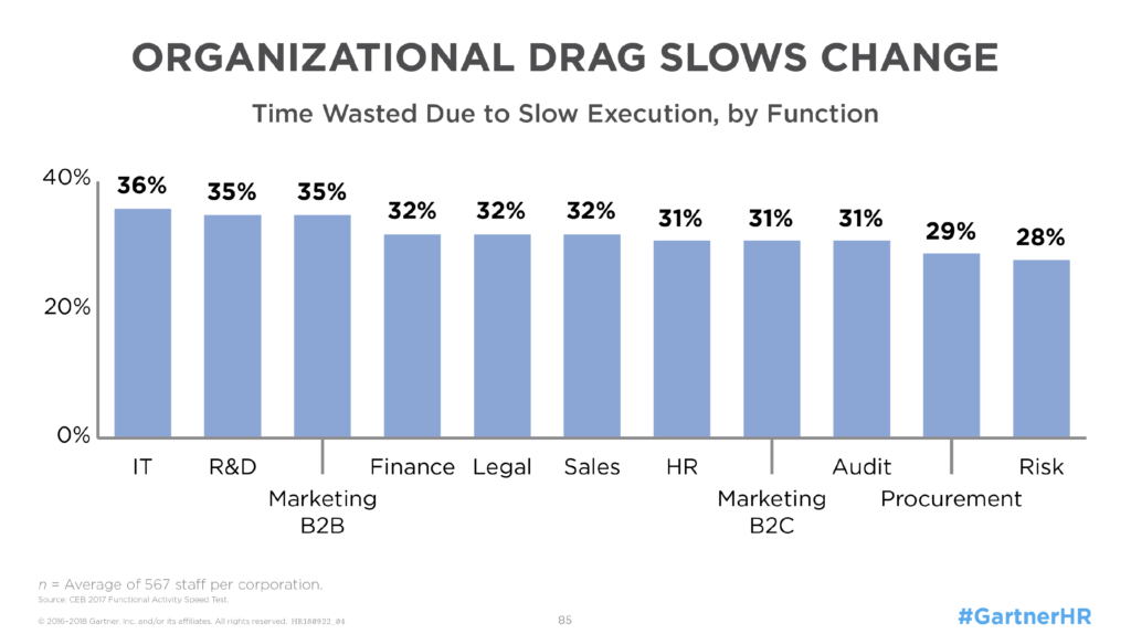 modern hr - challenges