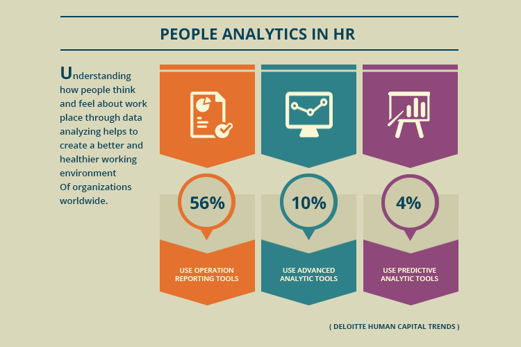 people-analytics-in-hr - modern hr