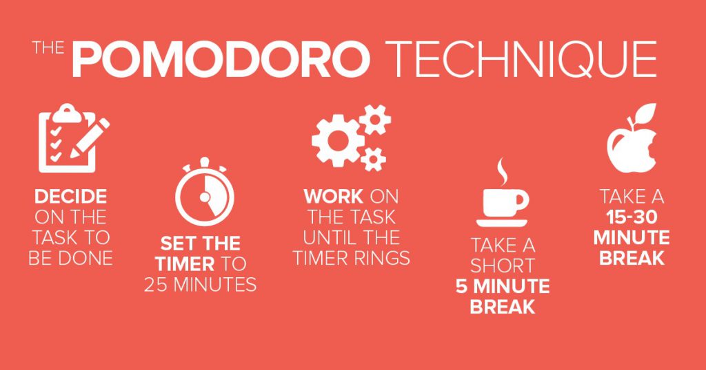 What-is-Pomodoro-Technique-and-How-to-Utilize-it-to-Maximize-Productivity_-1024x538