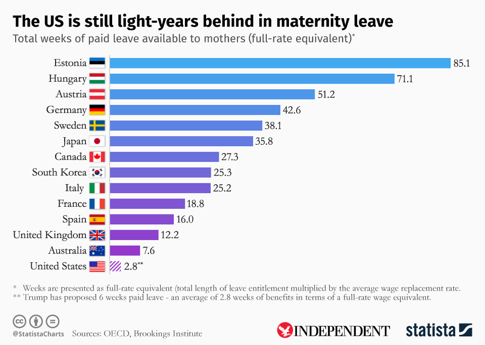 10 Types Of Leaves To Include In Your Leave Policy Attendancebot Blog