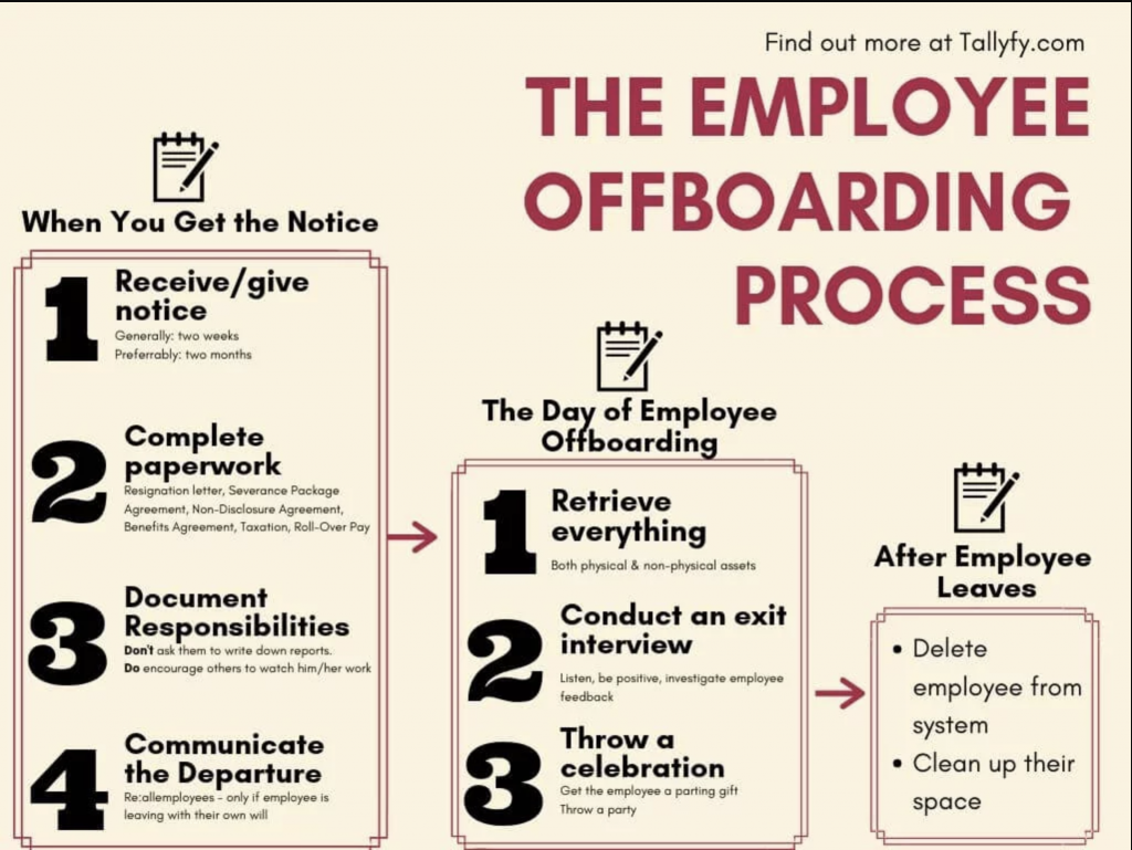 company handbook for employee offboarding
