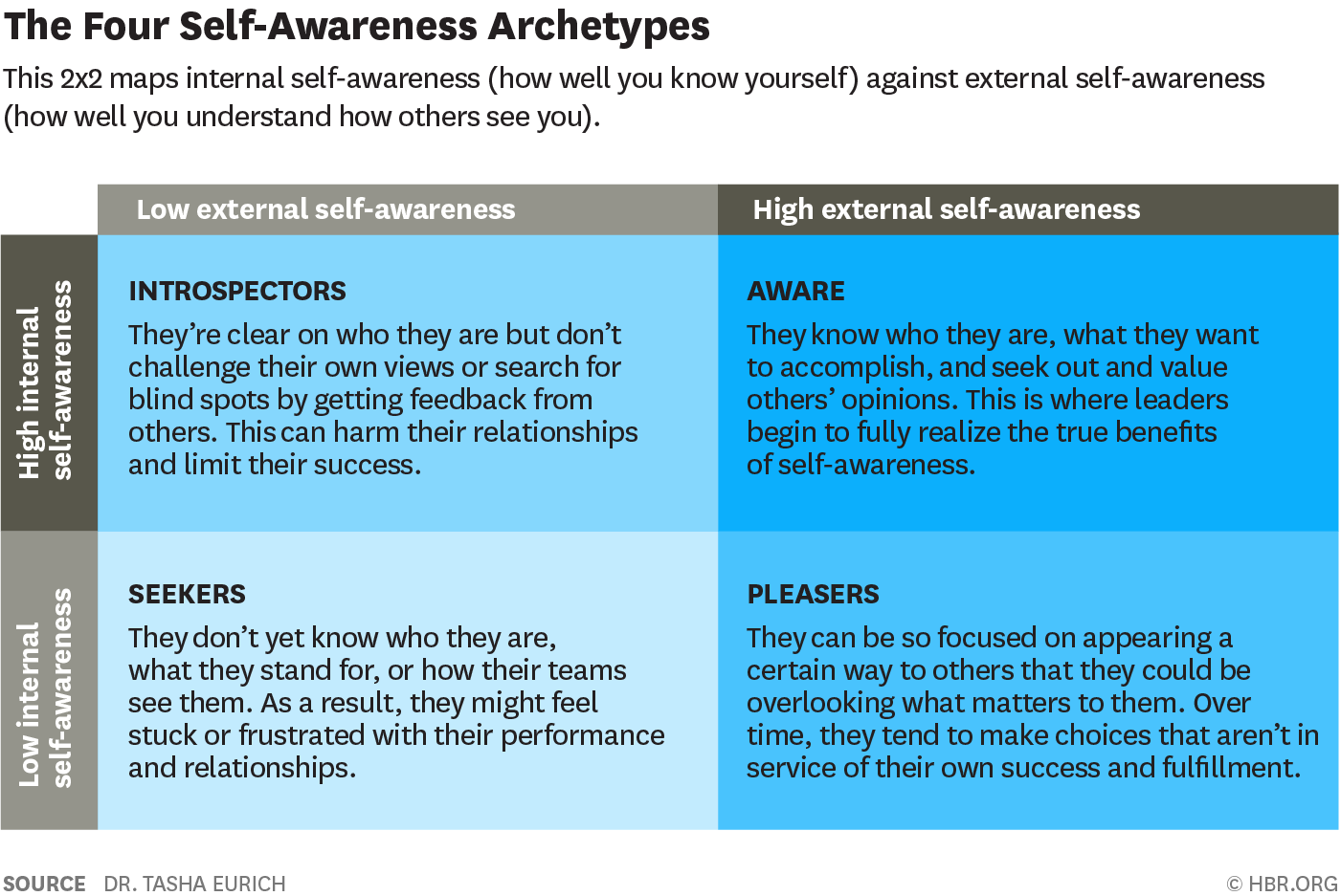 cultivate self awareness - archetypes