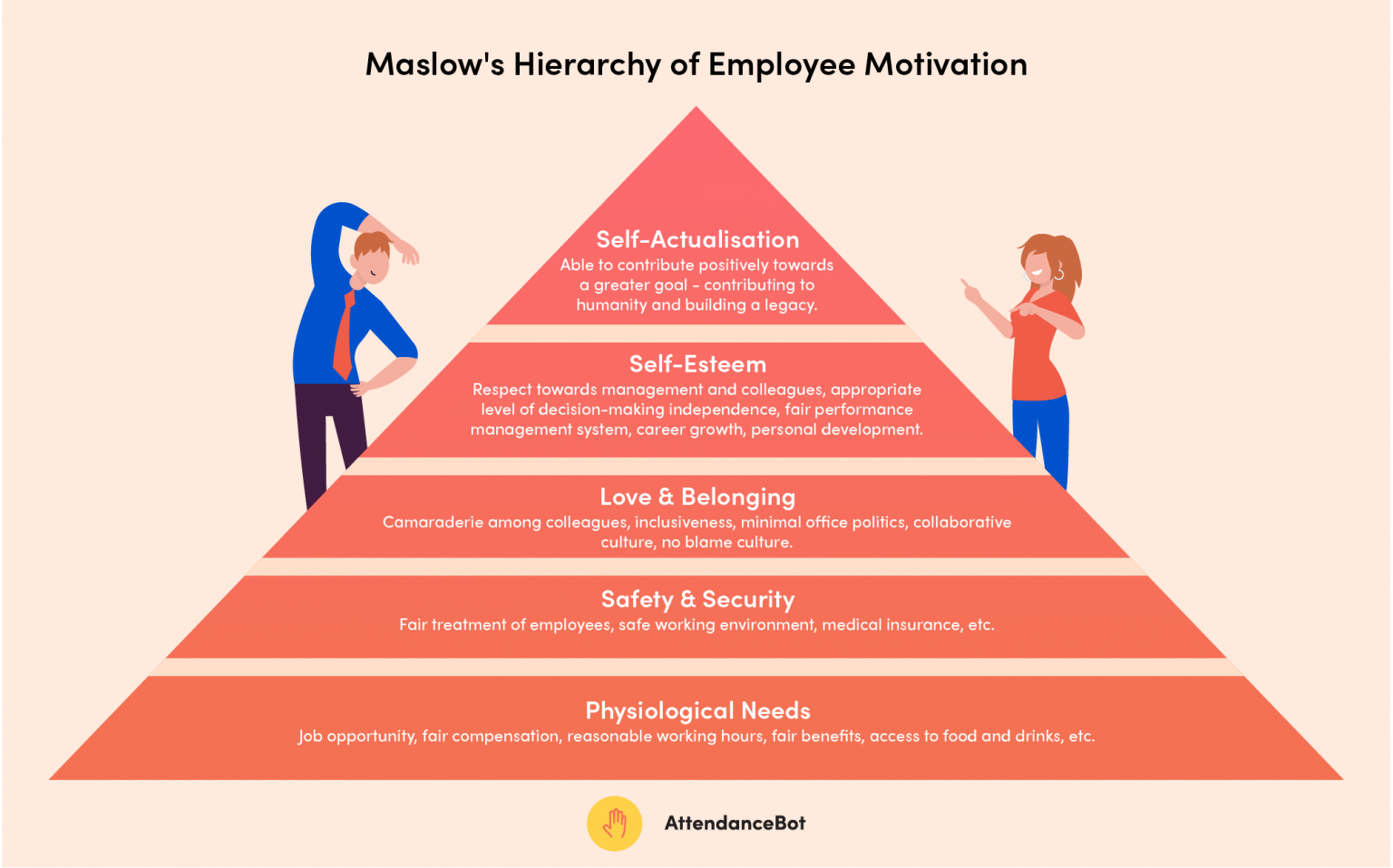 dissertation on employee motivation