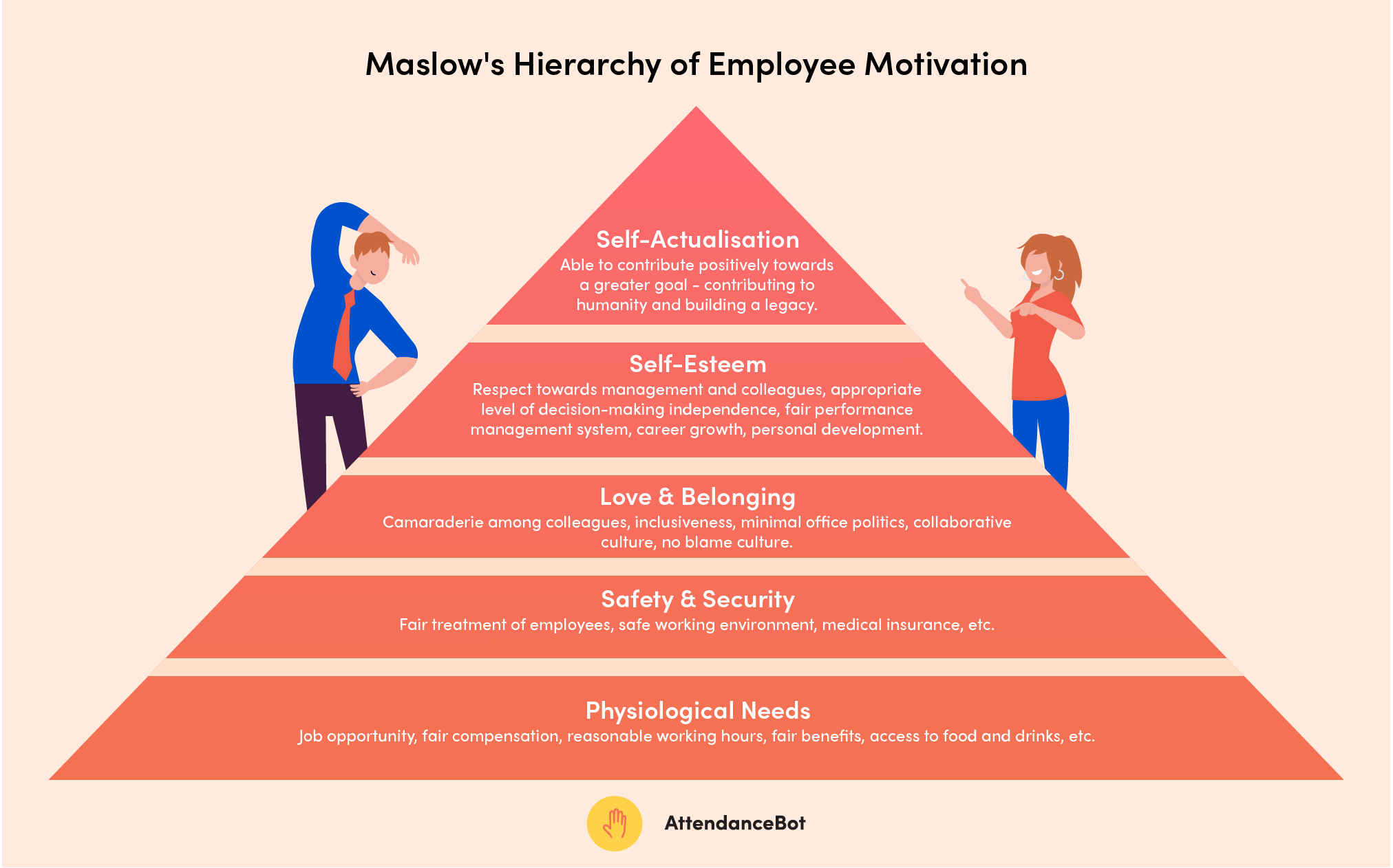 Employee Motivation How To Motivate Employees Maslow S Hierarchy Of Hot Sex Picture 