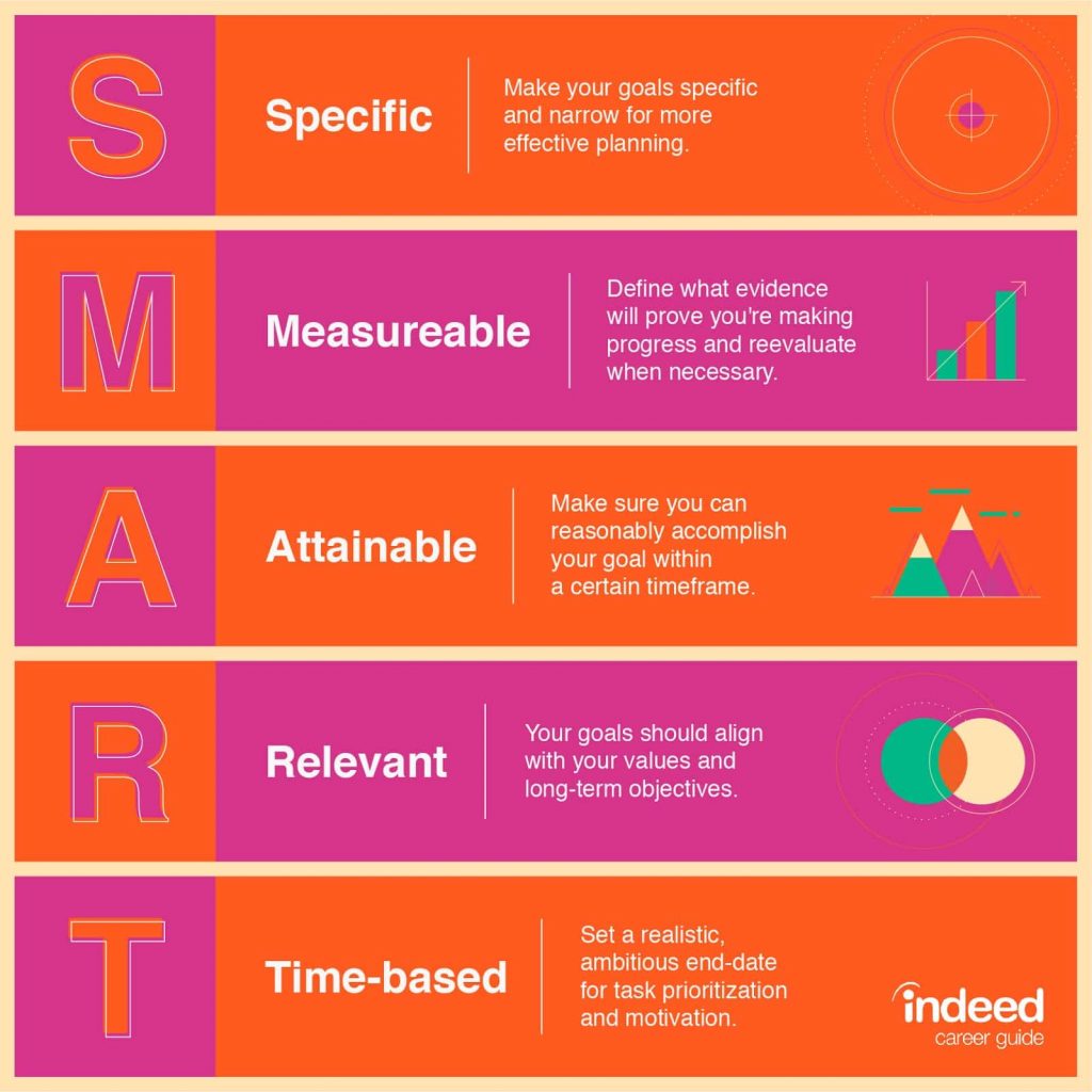 smart goals definition infographic