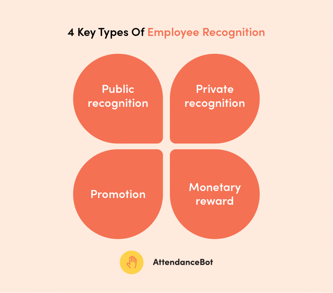 Everything You Need To Know About Employee Recognition