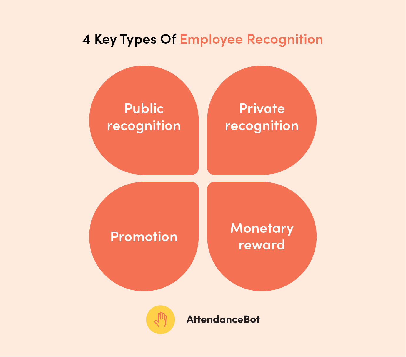 types of employee recognition