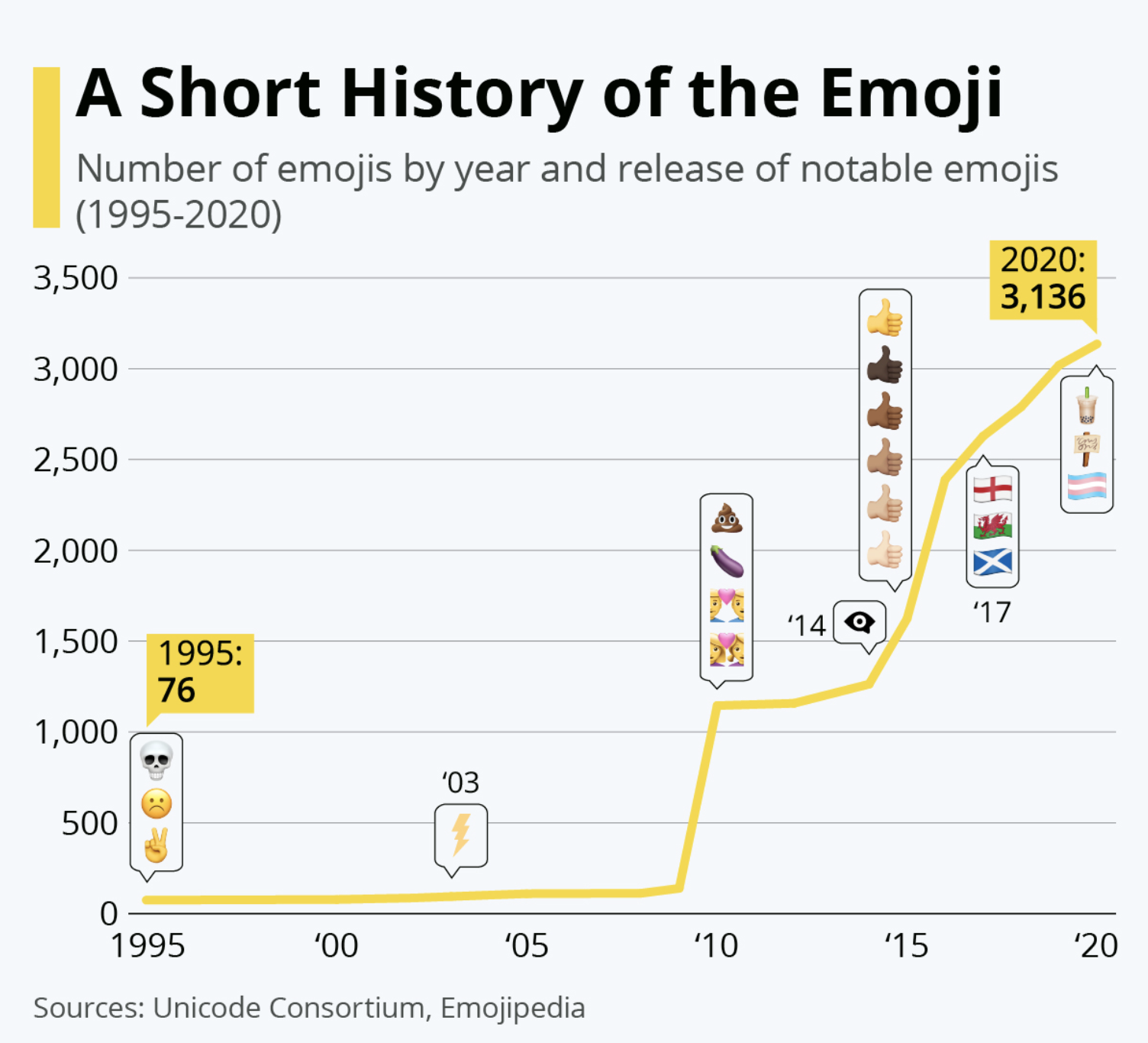 history of slack emojis