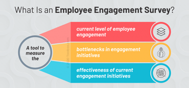 Guide To Creating Employee Engagement Survey Questions