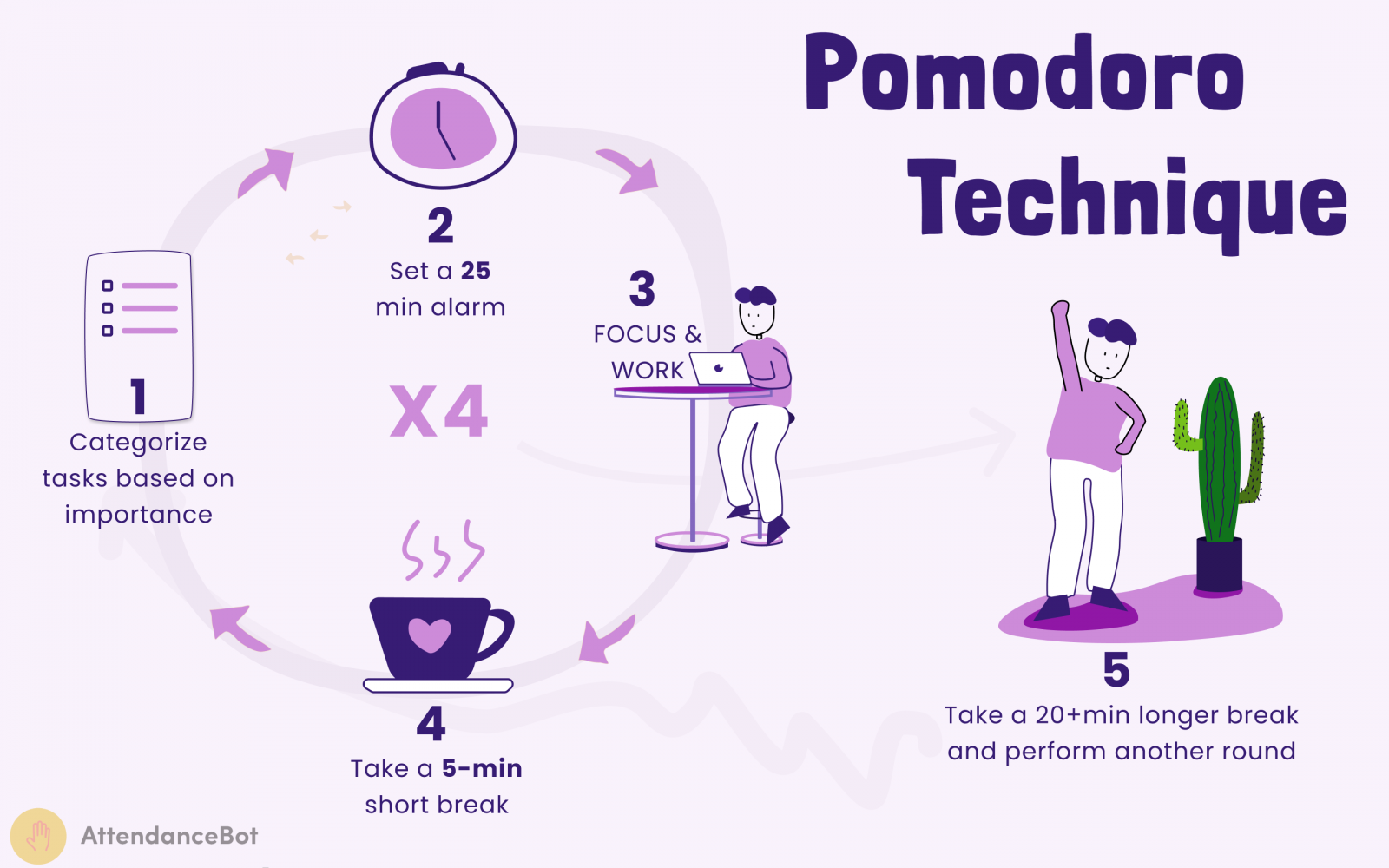 the pomodoro cycle explained