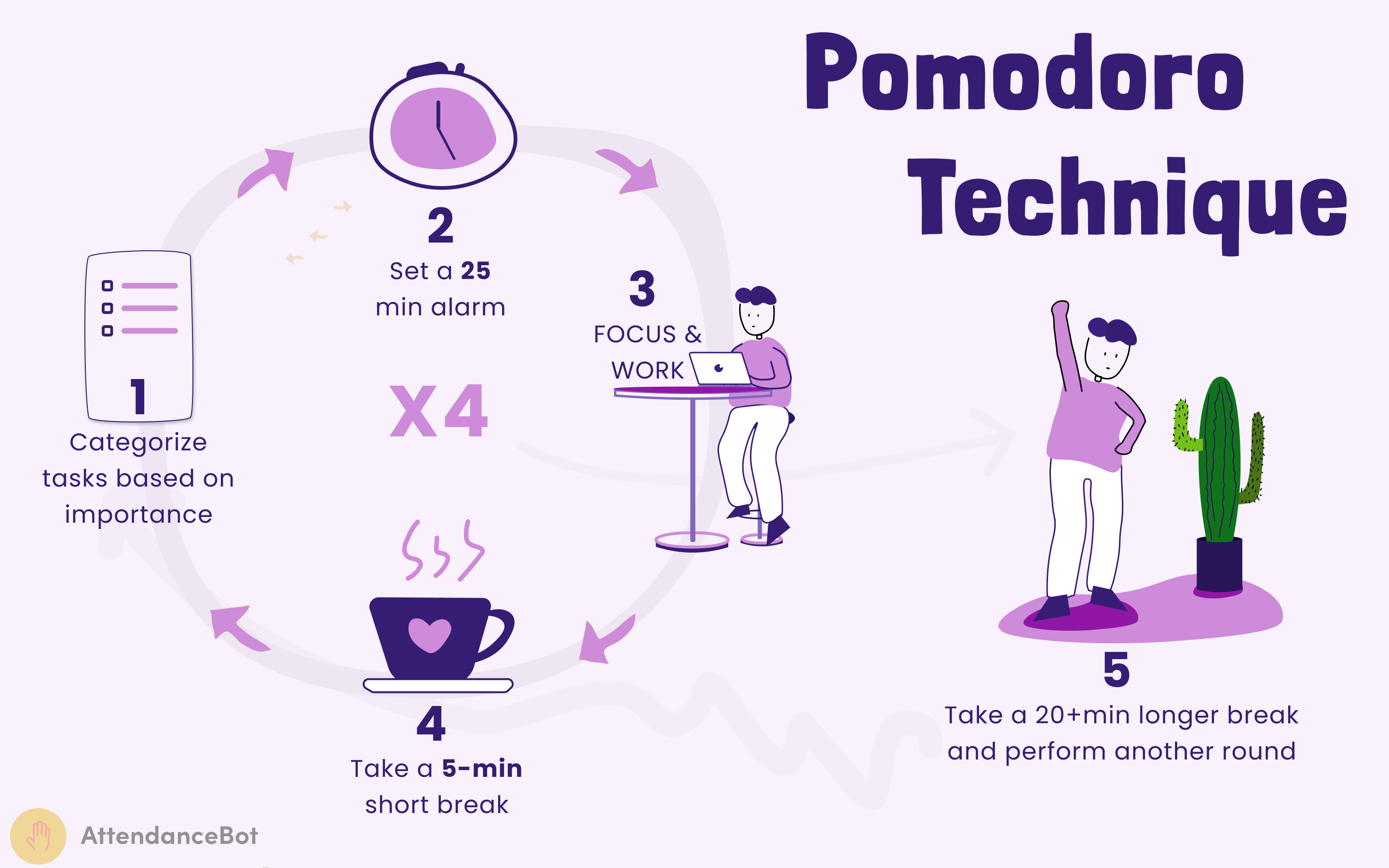 The Pomodoro technique: A proven method to improve your productivity