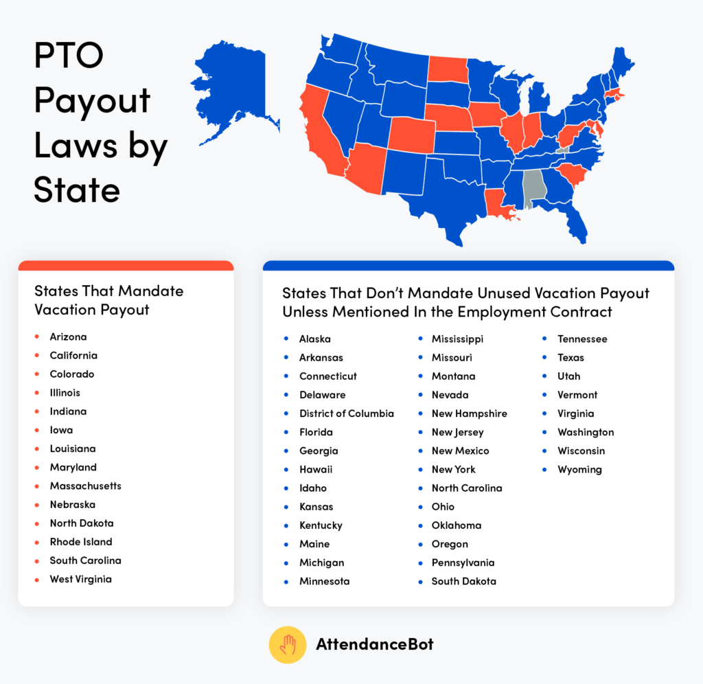 PTO Payout Laws by State