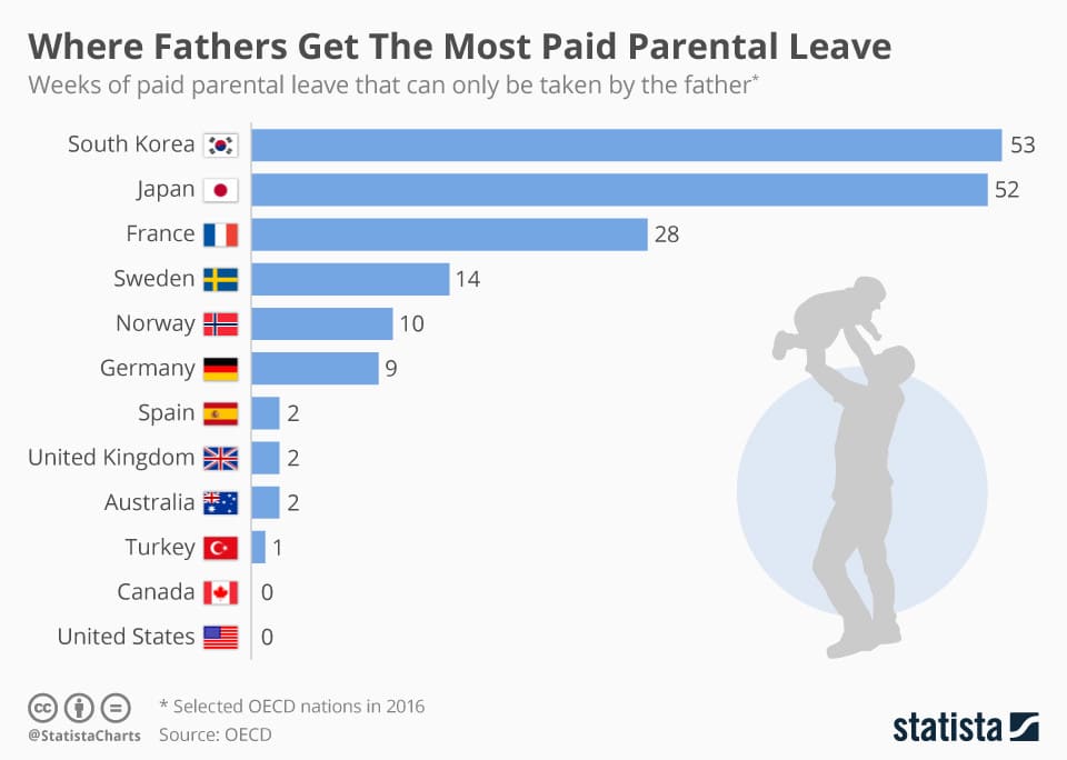 Ultimate Guide To Paternity Leave In The United States AttendanceBot