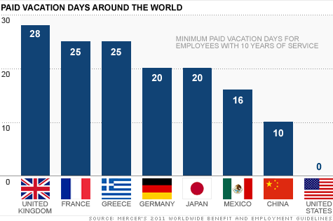 Paid Time Off Across the World