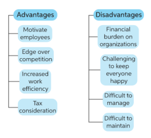 The Comprehensive Guide To Fringe Benefits | AttendanceBot