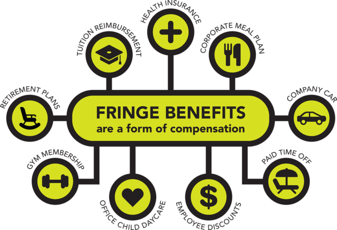 the-comprehensive-guide-to-fringe-benefits-attendancebot