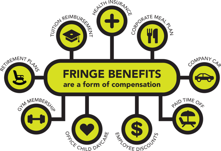 the-comprehensive-guide-to-fringe-benefits-attendancebot