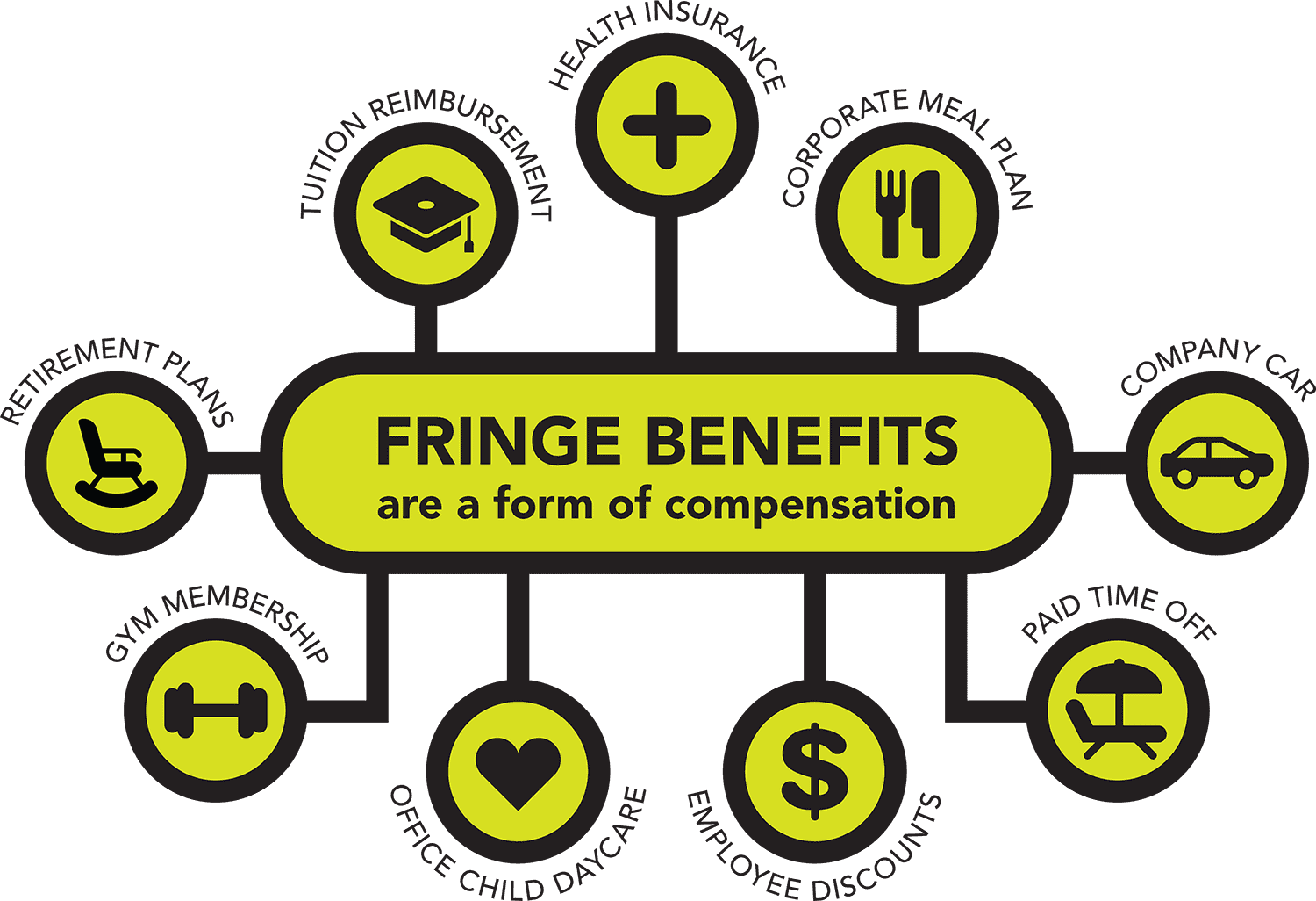 the-comprehensive-guide-to-fringe-benefits-attendancebot
