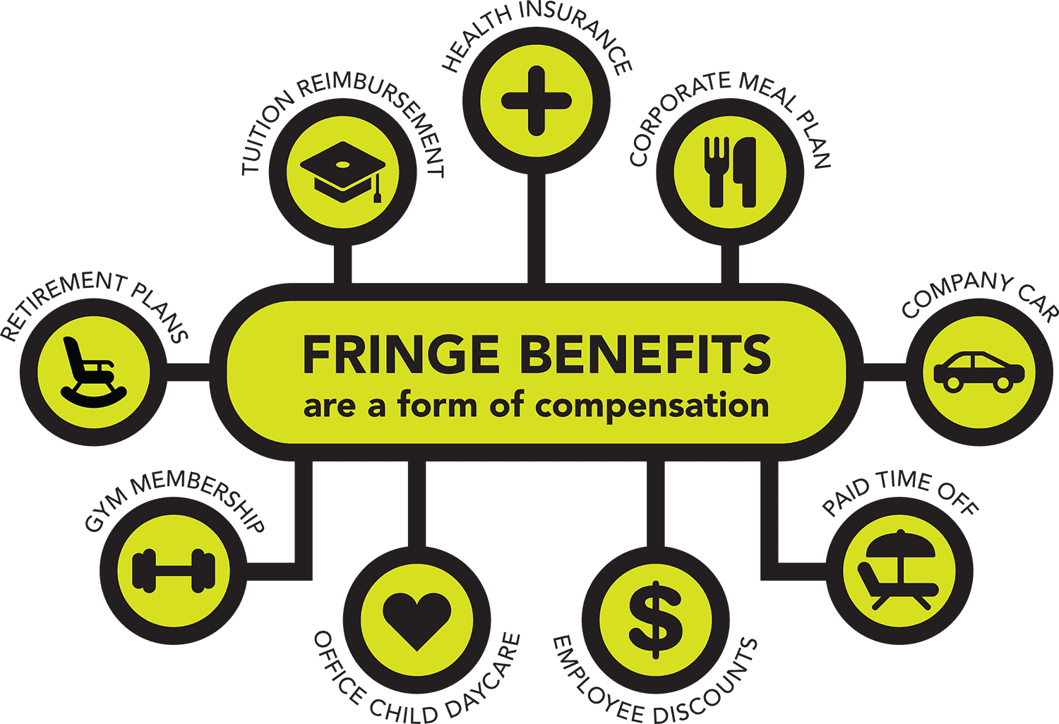 Fringe Benefit Tax Deadline