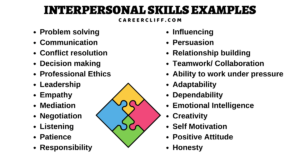 The 10 Interpersonal Skills Every Employee Must Have | AttendanceBot