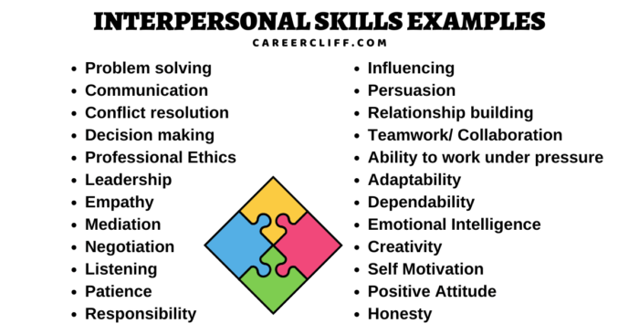 The 10 Interpersonal Skills Every Employee Must Have | AttendanceBot