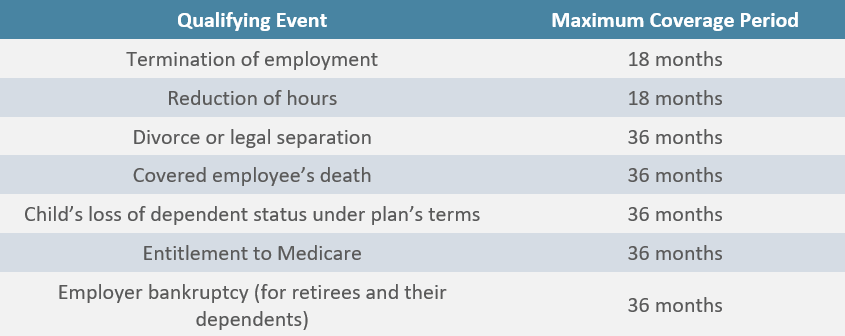 COBRA Qualifying Events