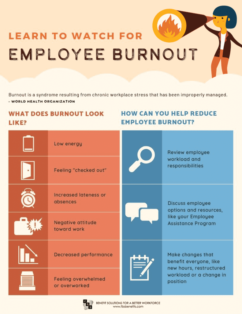 Signs and Steps to Deal with Employee Burnout-min
