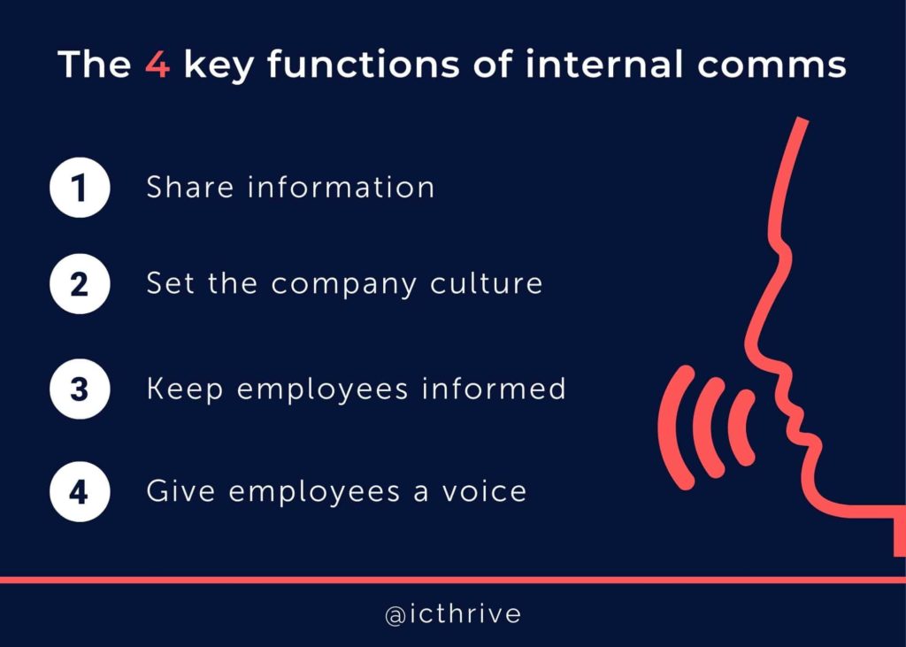 The Importance of Internal Corporate Communications