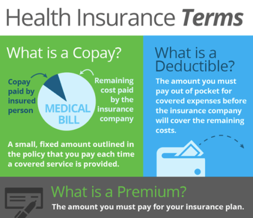What is Deductible vs Copay? AttendanceBot