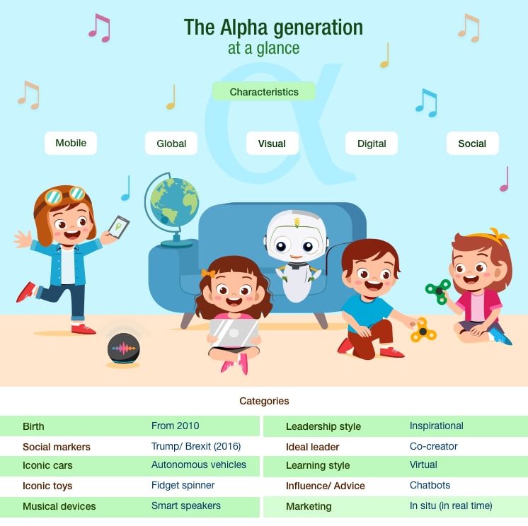 The Alpha Generation at a Glance