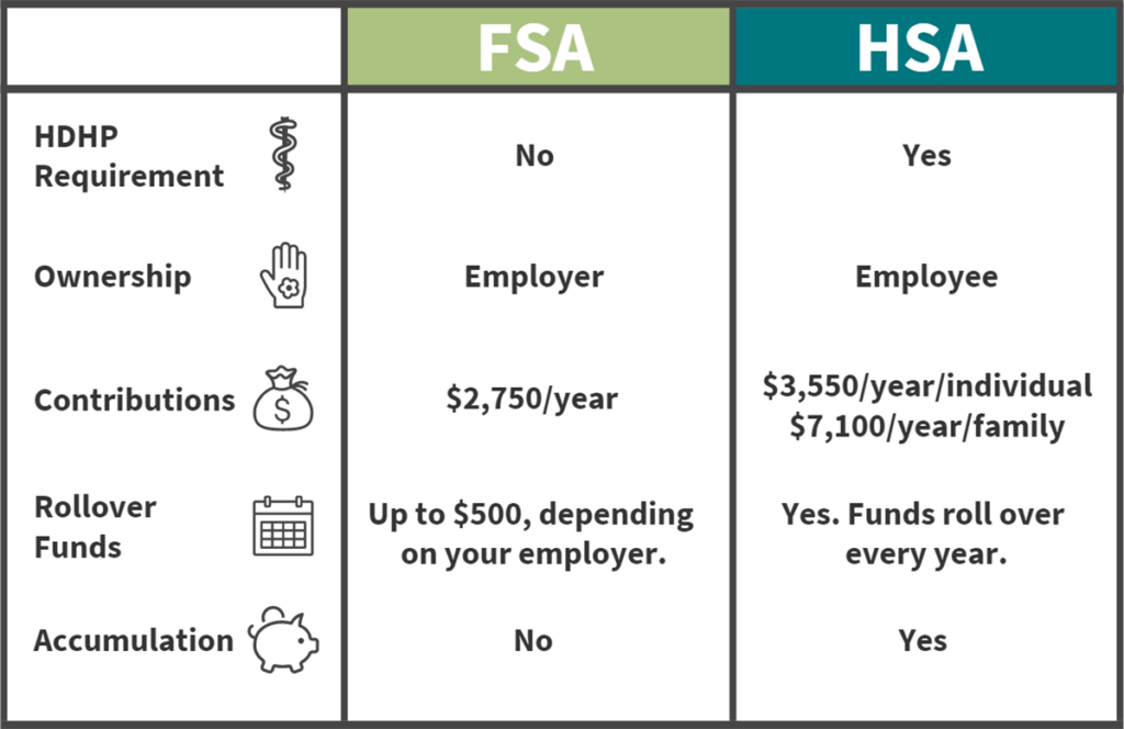 The Difference between an HSA and FSA