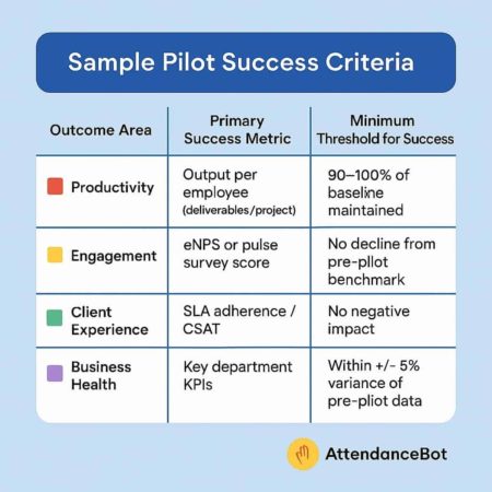 Sample Pilot Success Criteria