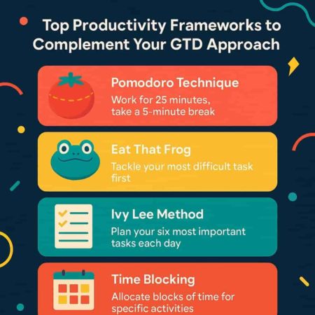 Top Productivity Frameworks to Complement Your GTD Approach