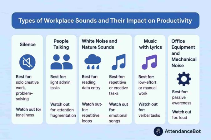 Types of Workplace Sounds and Their Impact on Productivity