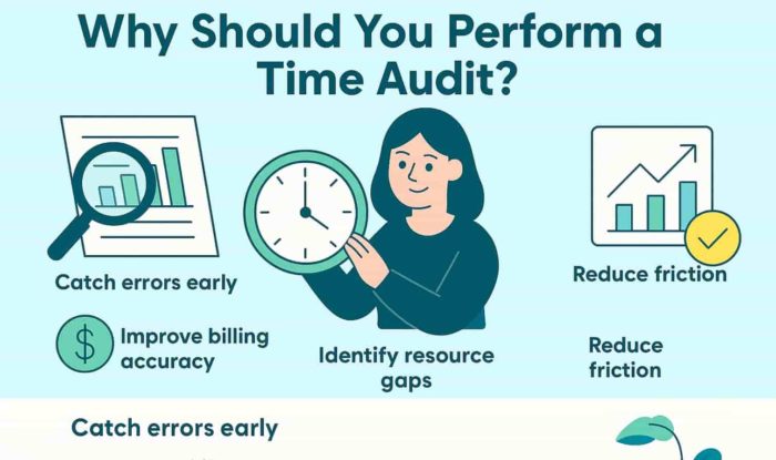 Why Should You Perform a Time Audit?