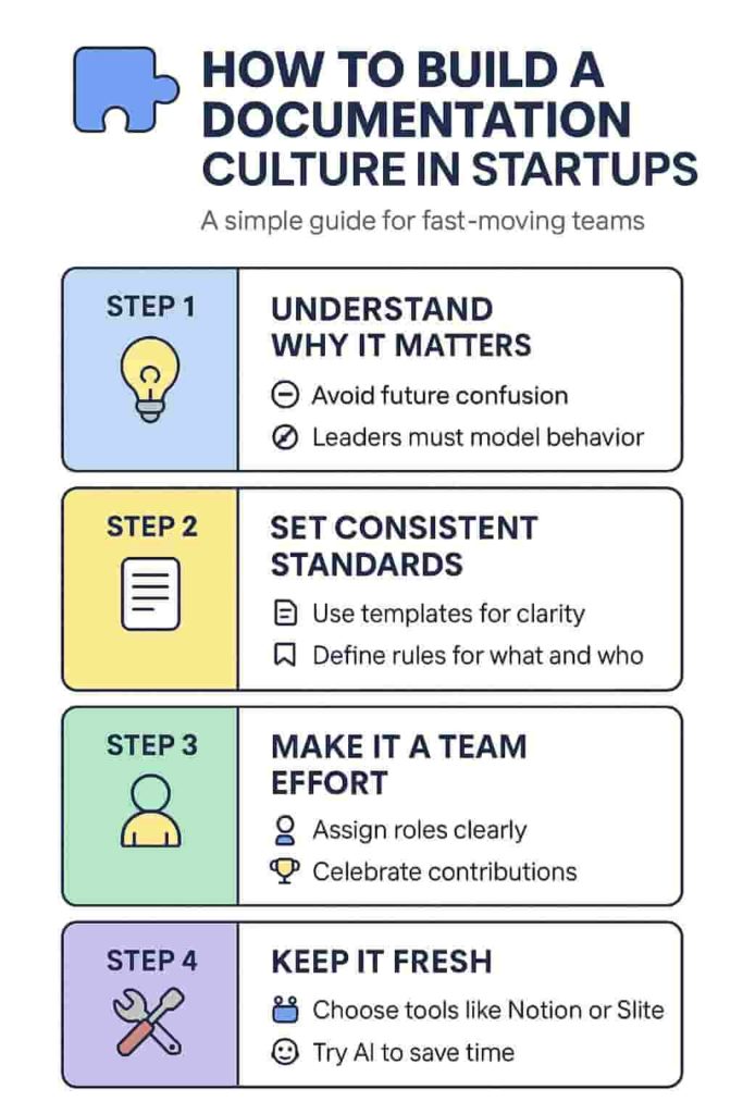 Steps to Build a Strong Culture of Documentation in Startups