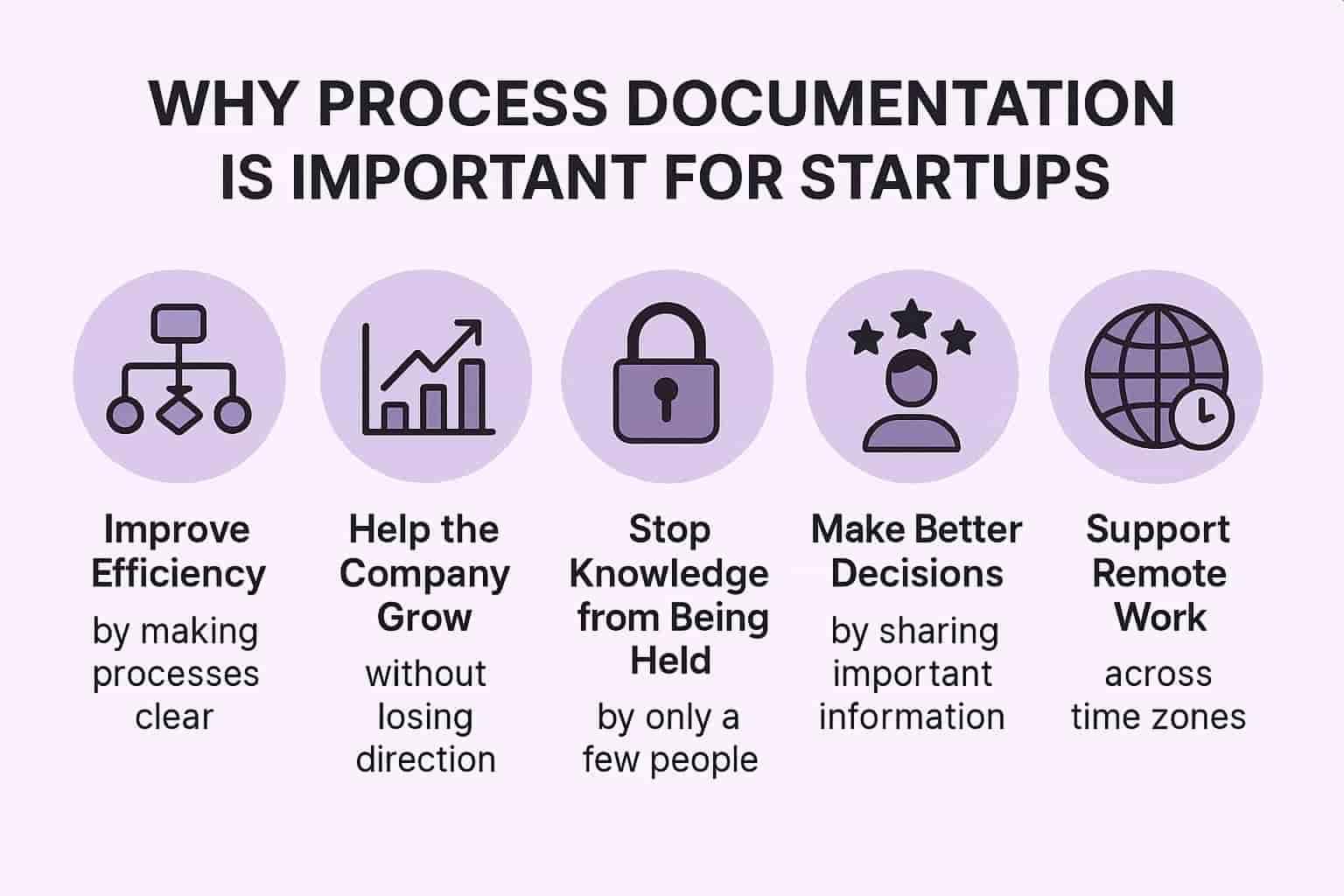 picture explaining Why Process Documentation Is Important for Startups