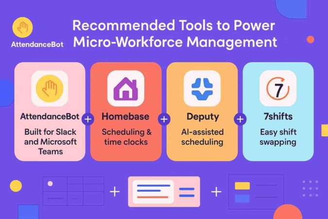 Recommended Tools to Power Micro-Workforce Management