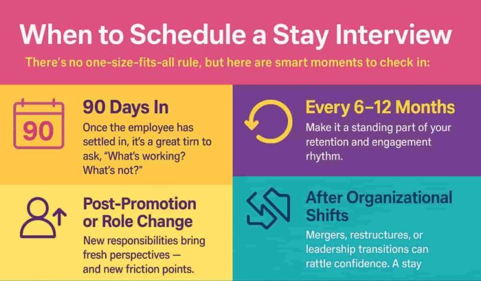 When and How Often to Conduct Stay Interviews