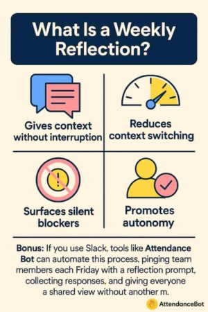 What Is a Weekly Reflection?