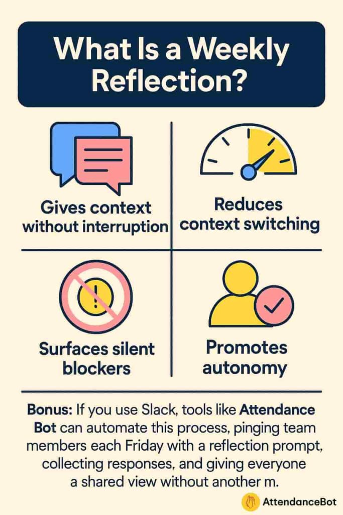 How to Use a Weekly Reflection Template to Stay On Track | AttendanceBot