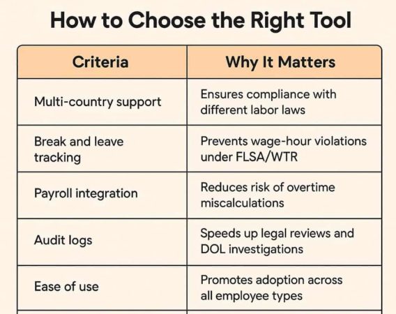 choosing the right tool