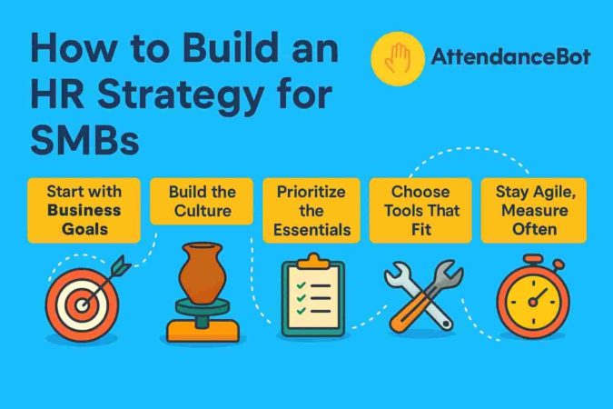 How to Build an HR Strategy for SMBs