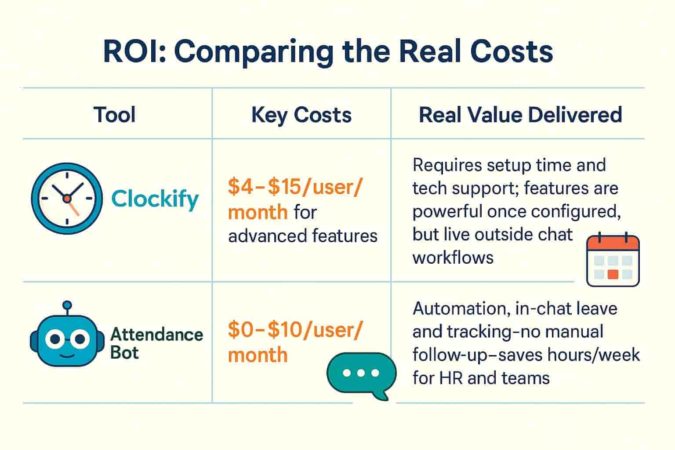ROI: Comparing the Real Costs