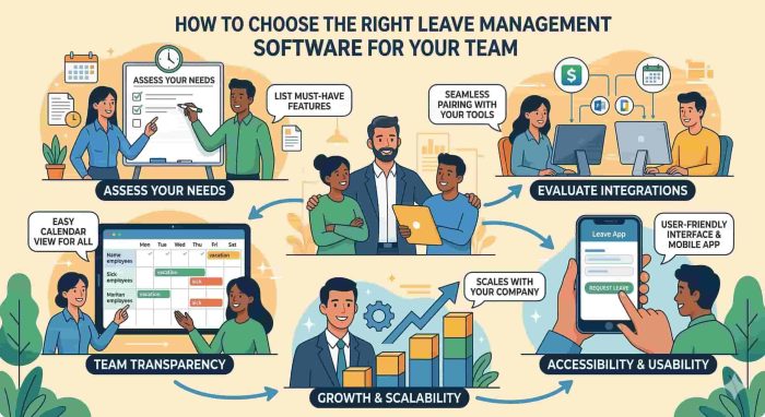How to Choose the Right Leave Management Software for Your Team