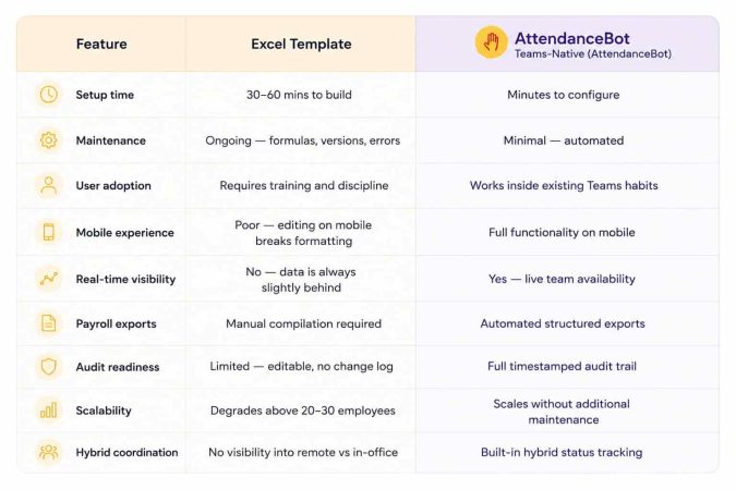 Excel Attendance Tracker vs Teams-Native Automation