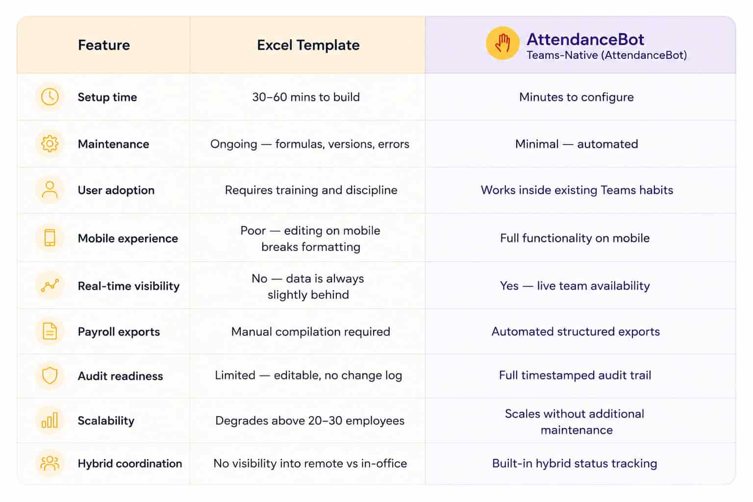 Your Employee Attendance Tracker Excel Template Won't Scale — Here's ...